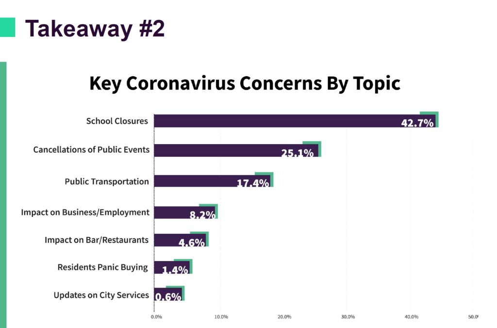 covid19 and cities - public sentiment